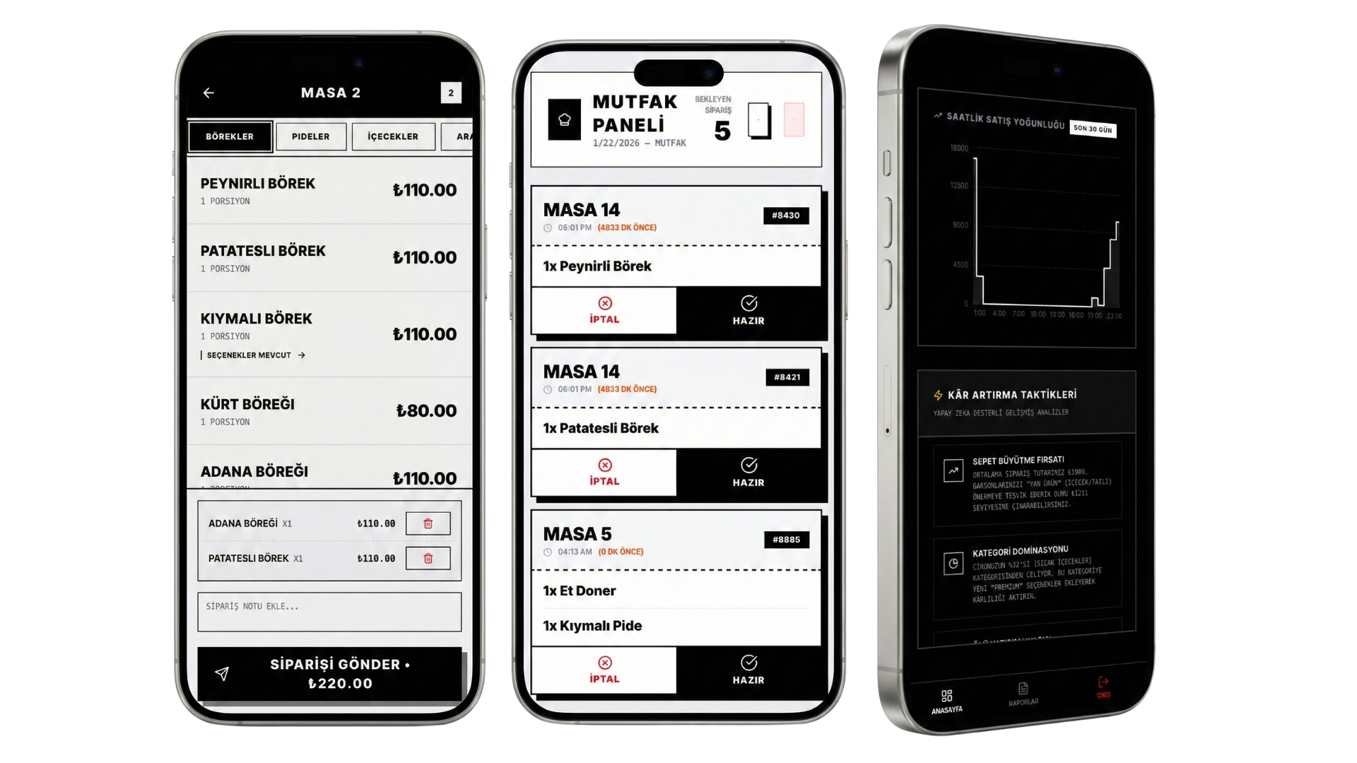 Detaylı Analiz & Raporlama